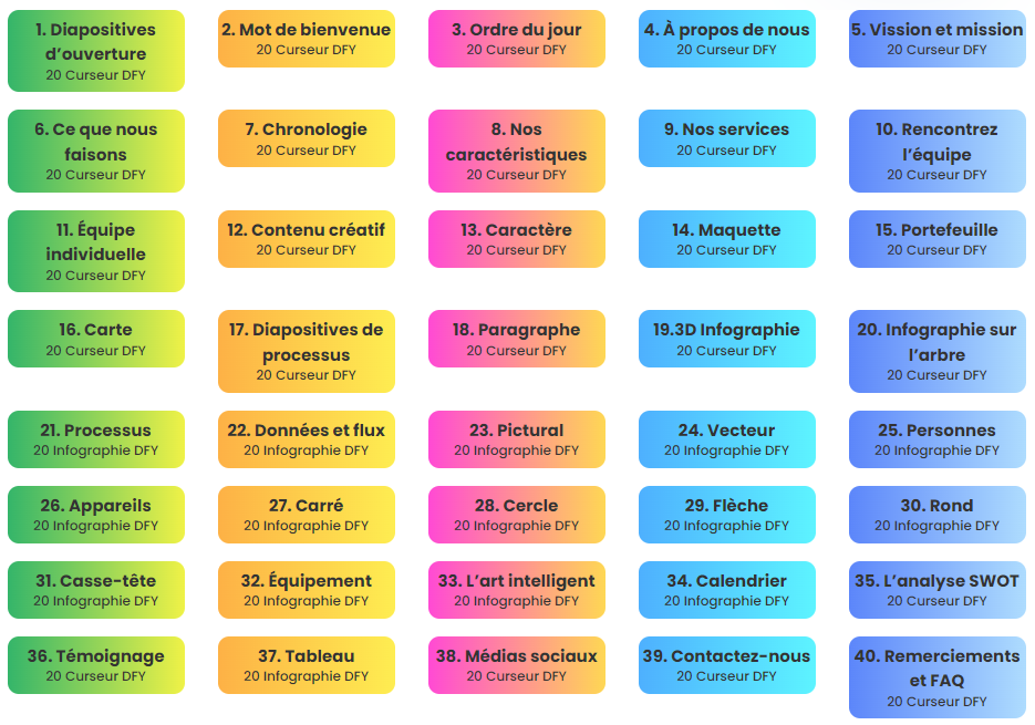 Ensemble Complet de 40 Présentations PowerPoint